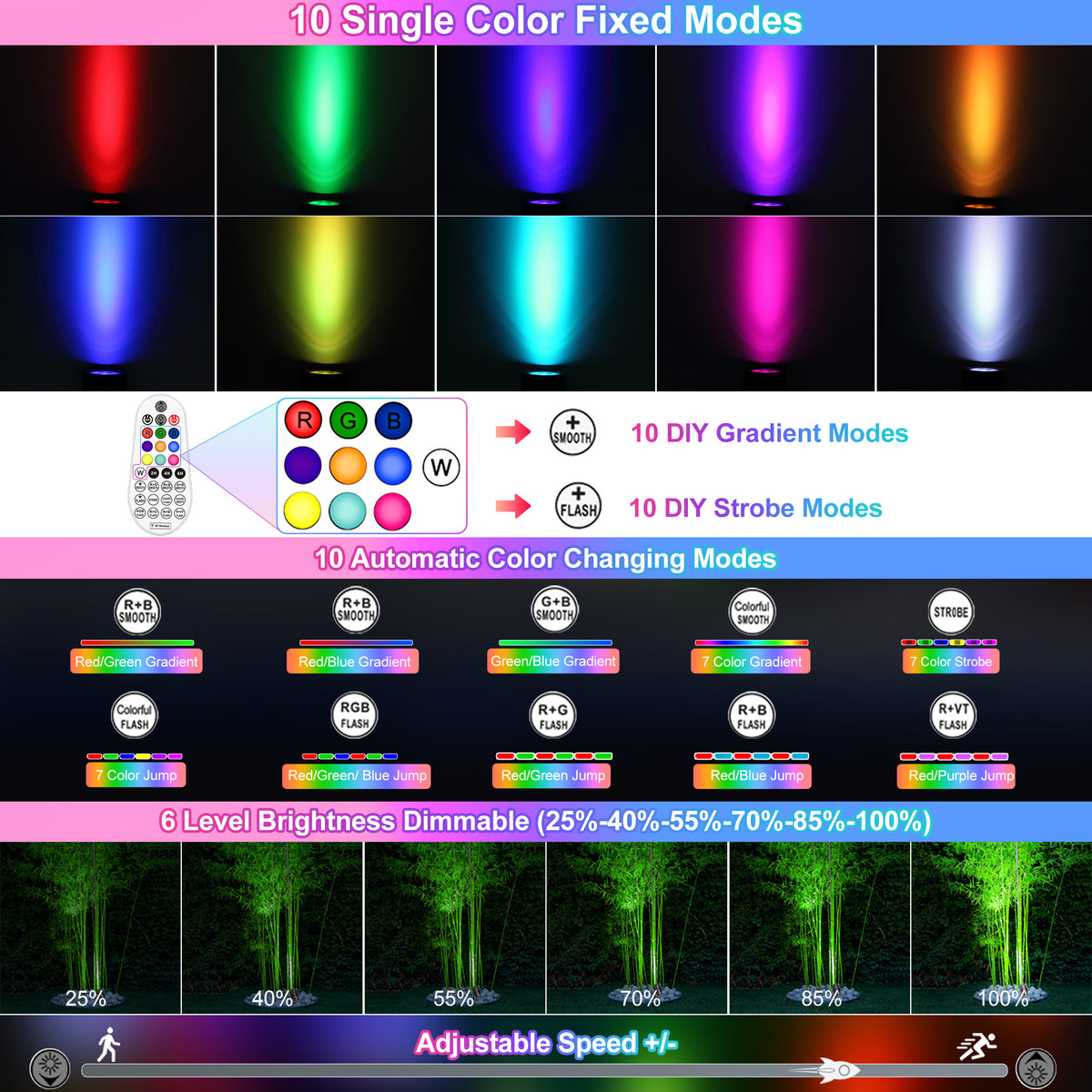 15W RGB High Voltage LED Outdoor Spotlight 2 Pack with Remote IP66 Waterproof Color Changing Landscape Light for Yard Garden Christmas Halloween Decor
