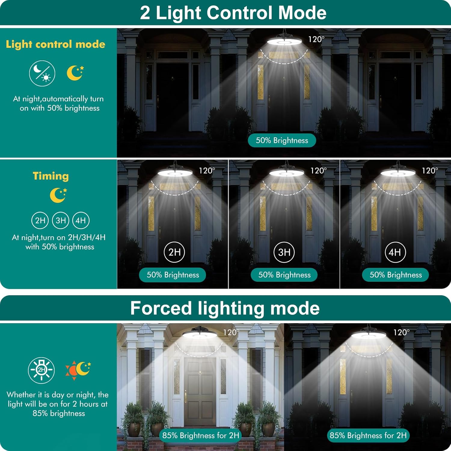 MEIKEE Solar Motion Sensor Pendant Lights with Remote Control, 2700K-6500K Dimmable Hanging Solar Shed Light with Timer & Memory Function, Indoor Outdoor Solar Lamp for Garage, Barn, Patio & Gazebo