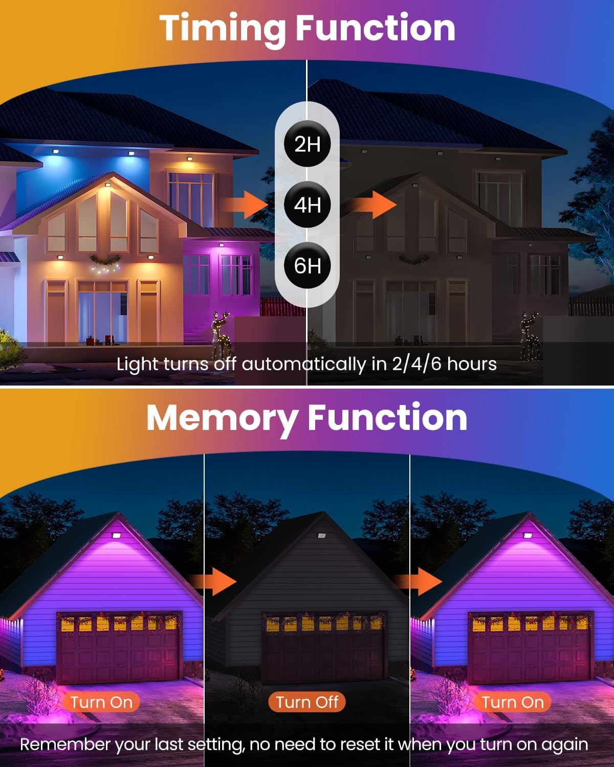 MEIKEE 60W RGB Flood Lights Outdoor, 6000LM Dimmable Color Changing LED Floodlights, IP66 Waterproof Wall Stage Lighting for Christmas Halloween Decorations 2-Pack