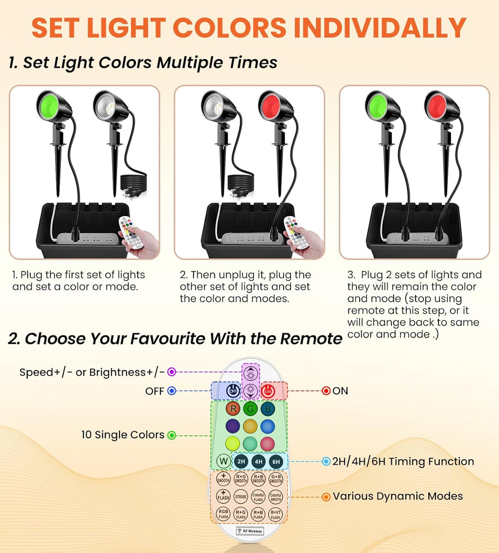 MEIKEE 15W RGB Color Changing Landscape Lighting 120V LED Landscape Lights with 4.9ft Cable IP66 Waterproof Outdoor Spot Lights for Garden Path Decoration
